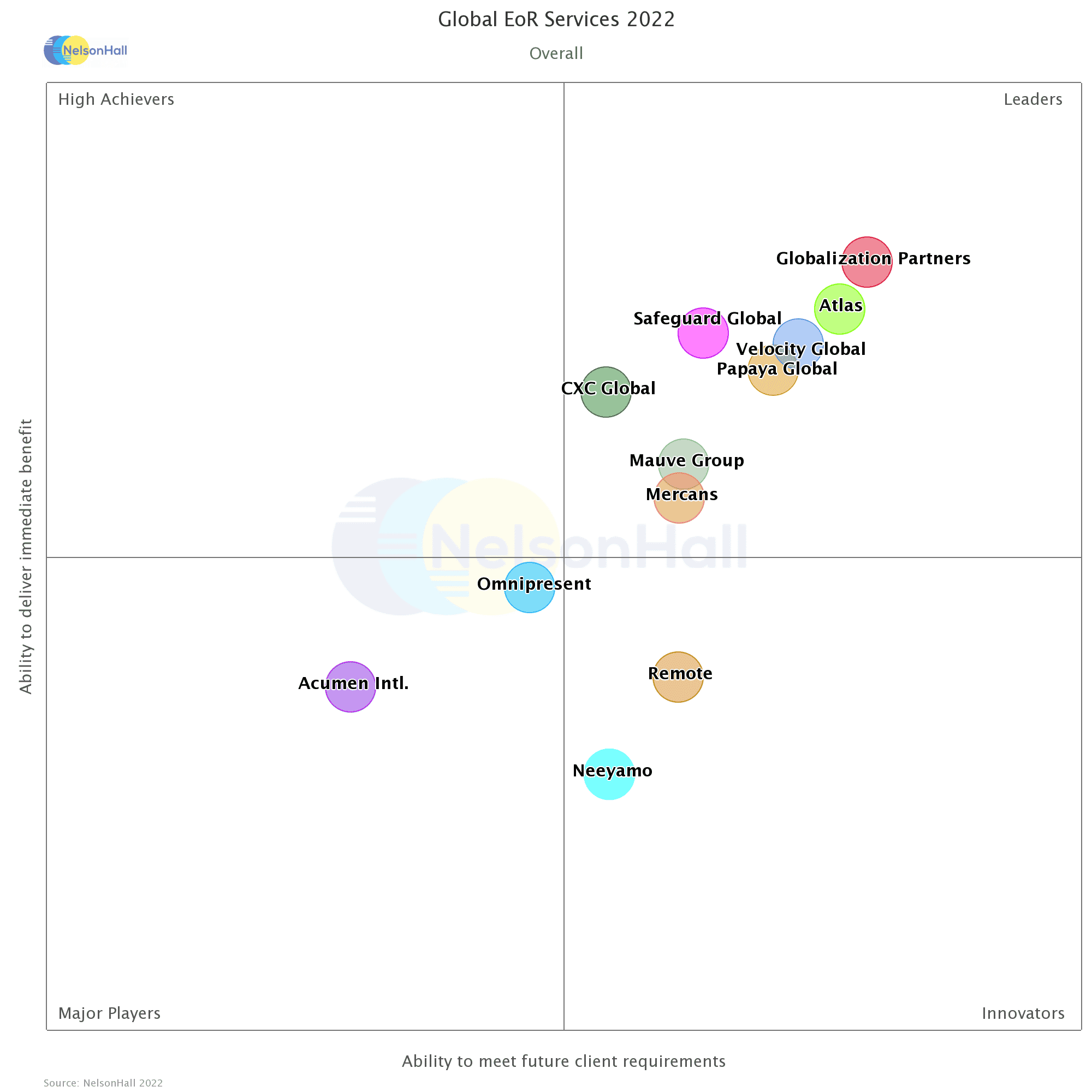 Global-EoR-Overall2022.png