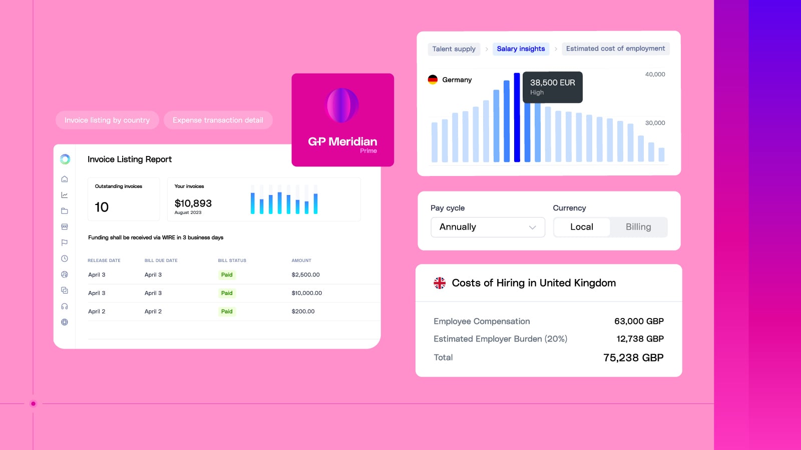 G-P Meridian Prime payroll dashboard