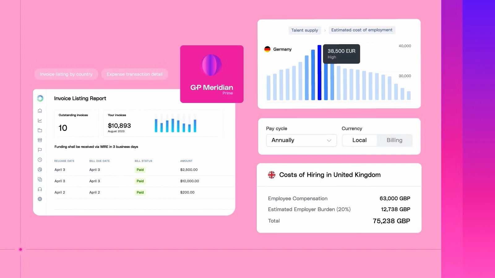 G-P Meridian Prime dashboard image