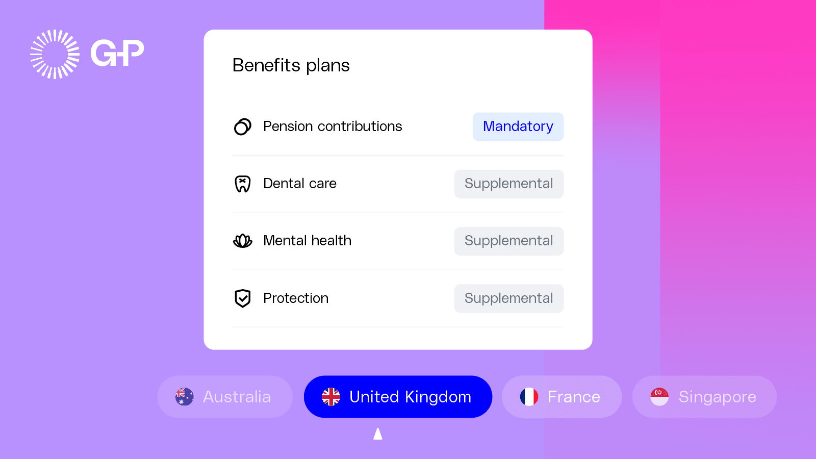 G-P Meridian Prime benefits dashboard screen shot