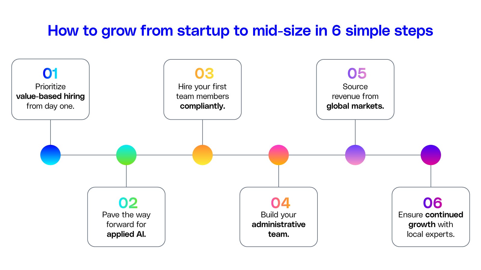 6 steps to grow from startup to mid-size