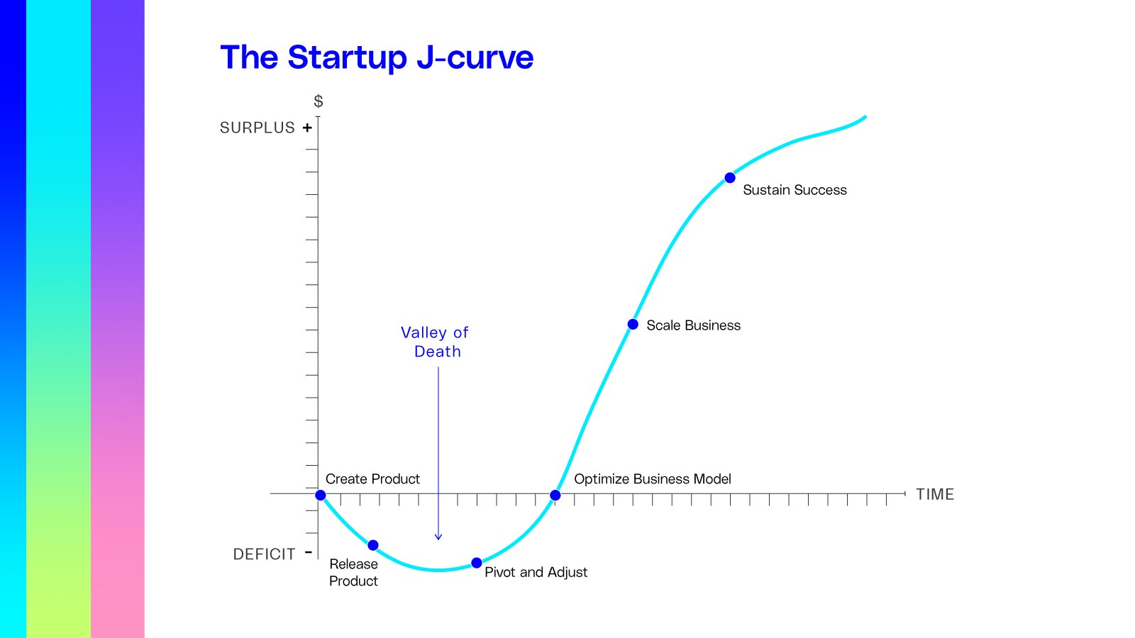 Startup J-curve