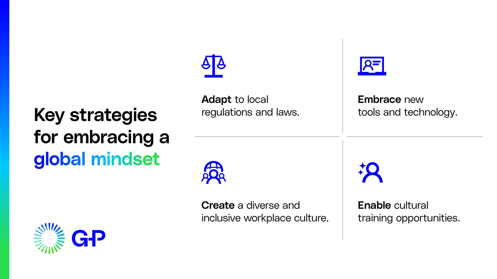 Infographic of the top 5 strategies for embracing a global mindset